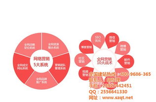 五年SEO實戰 為什么你的網站總停留在第二、三頁？技術推廣的深層分析與破解之道